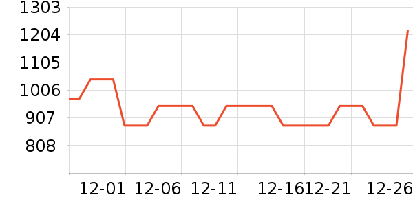 vivo�ֻ���ʷ�۸�