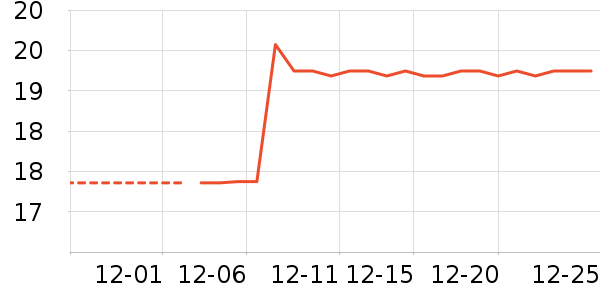 ����С������ʷ�۸�