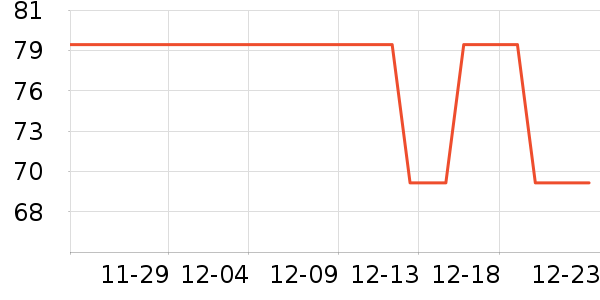 ����ɱ������ʷ�۸�