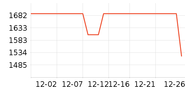 MAXRIENYŮʽ��������ʷ�۸�