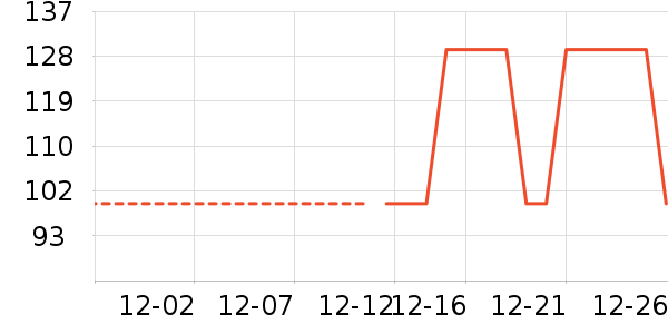 ����¶��ʷ�۸�