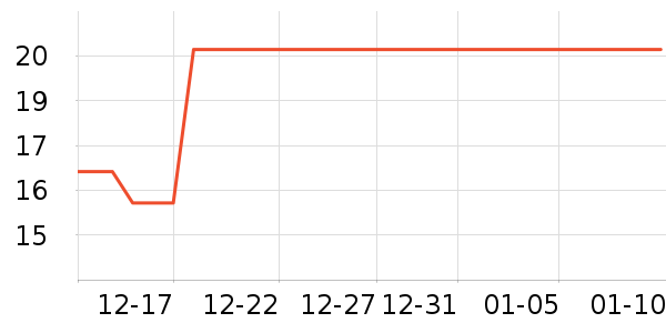 �󸻵ϳ���Ӫ��������ʷ�۸�