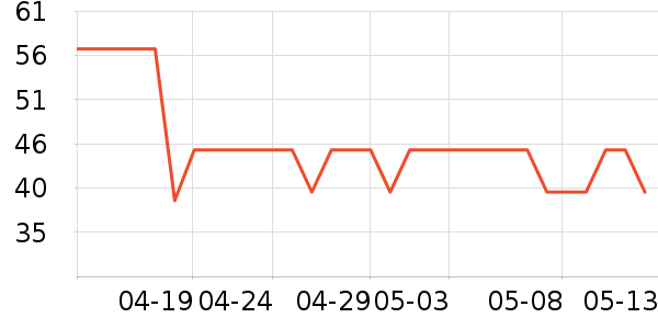 ��ŵ������ʷ�۸�