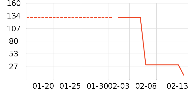 ������Ʒ��ʷ�۸�