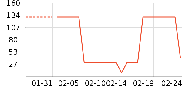 ������Ʒ��ʷ�۸�