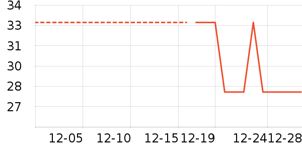 ������ʷ�۸�