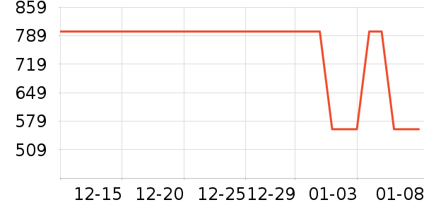 ��̤�˶�Ь��ʷ�۸�