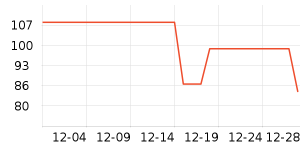 �����˶�T��/POLO����ʷ�۸�