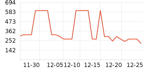 ���Ƕ����˶�Ь��ʷ�۸�