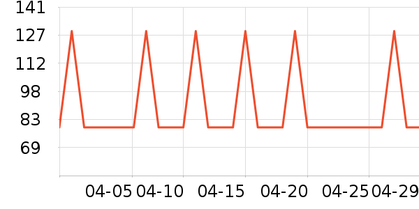 �˶�����Ѫѹ����ʷ�۸�