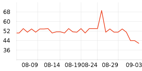 DAISY BEAUTY����������ʷ�۸�