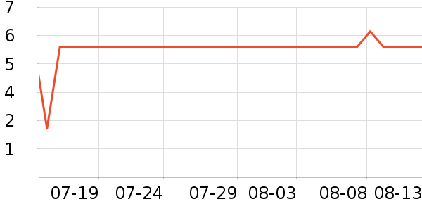 �������������ʷ�۸�