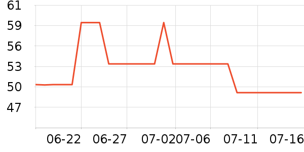 DAVE��BELLA��ͯT����ʷ�۸�