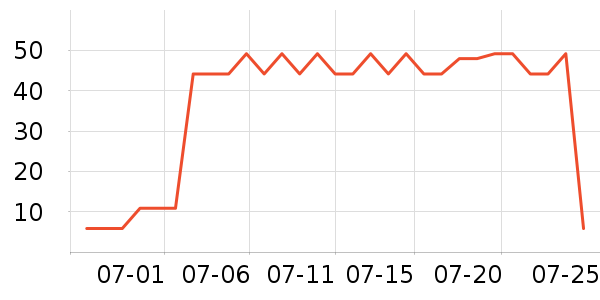 ��Ϊ��һ���Բ;���ʷ�۸�