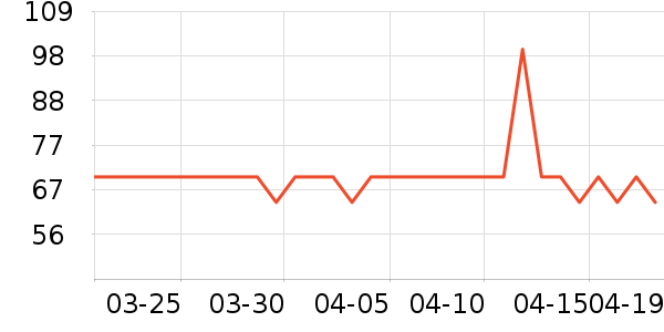 ����ʳ���С������ʷ�۸�