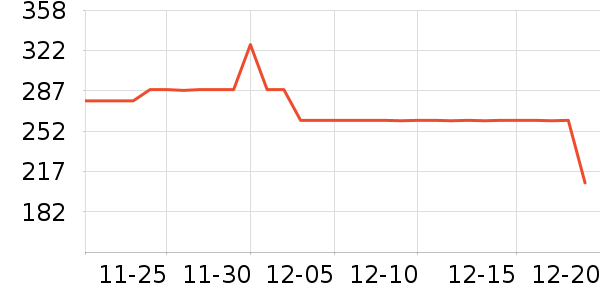 �����˶��п�/������ʷ�۸�