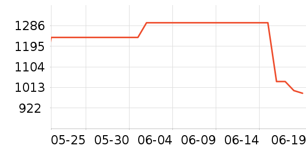 smilerepublicŮʿ����Ь��ʷ�۸�