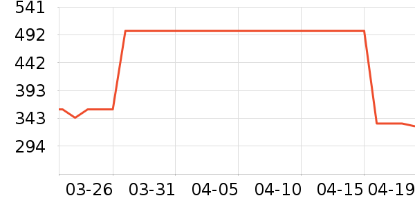 ���Ķ���;����ʷ�۸�