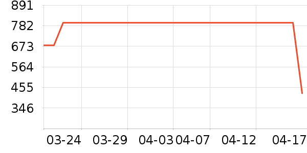 ������ͨ�ýŵ���ʷ�۸�