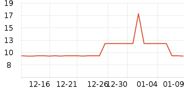 ��������������ʷ�۸�