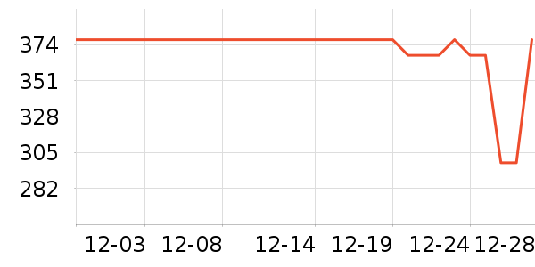 ��ʳ��ά��ʷ�۸�