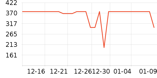 ��ʳ��ά��ʷ�۸�