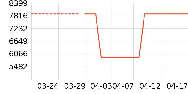 С����ɻ���ʷ�۸�