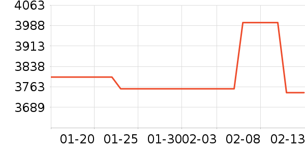 �������˻�����ʷ�۸�