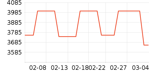 veve�������˻�����ʷ�۸�