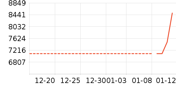 �ֻ���ʷ�۸�