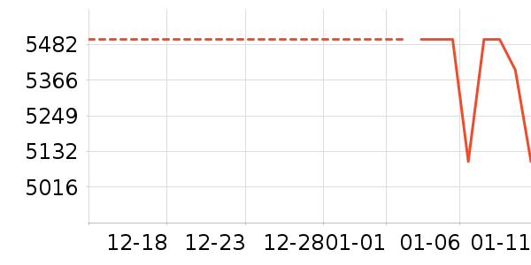 �ֻ���ʷ�۸�