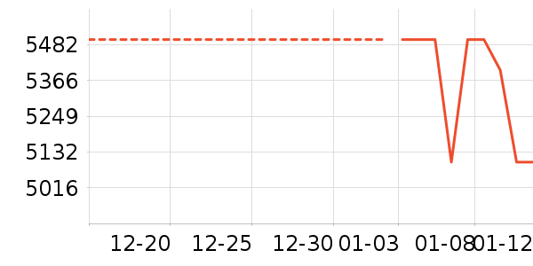 �ֻ���ʷ�۸�