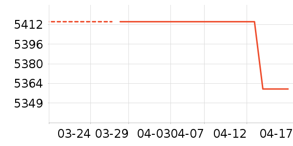 ƻ��ƽ�������ʷ�۸�