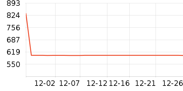 ������Ůʽ���޷���ʷ�۸�