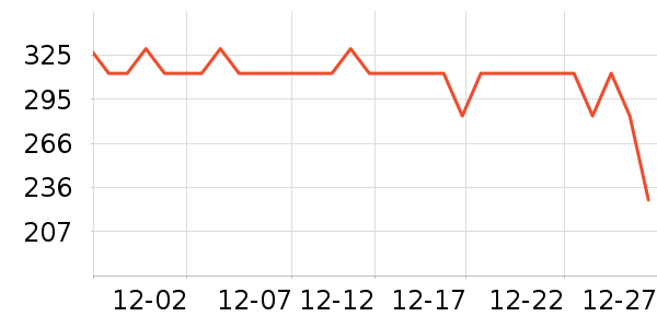 ѩ�з�Ůʽ���޷���ʷ�۸�