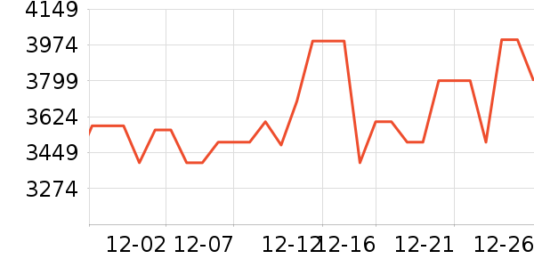 ����˹ɨ�ػ�������ʷ�۸�