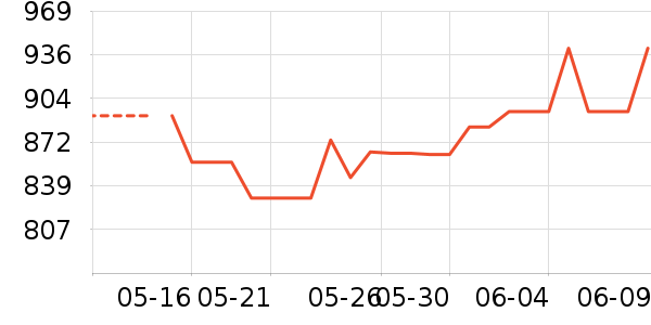 �˶�Ь��ʷ�۸�