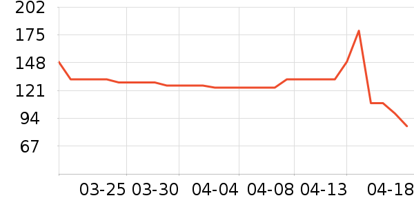 ��ϲ����Ʒ���� ��ʷ�۸�