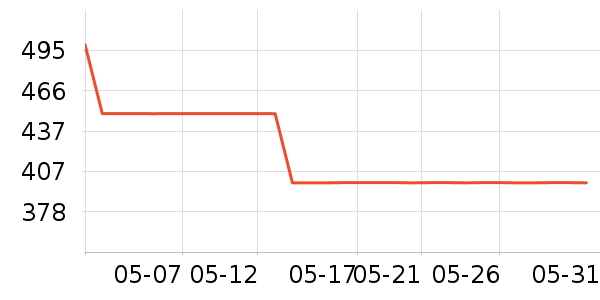 ��˾�Ƿ�ɹ����ʷ�۸�