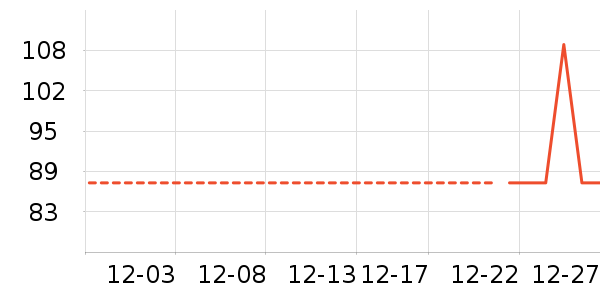 ��ů������ʷ�۸�