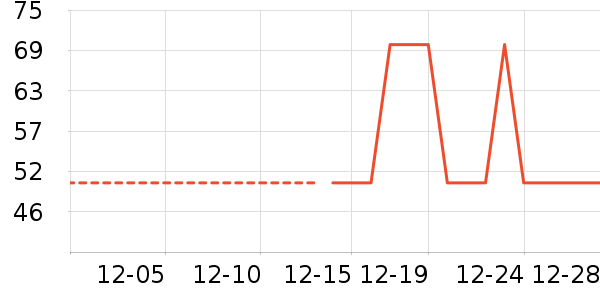 ��ů������ʷ�۸�