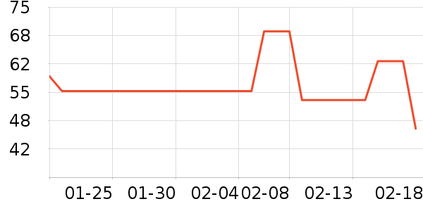 ��������Ů����ʷ�۸�