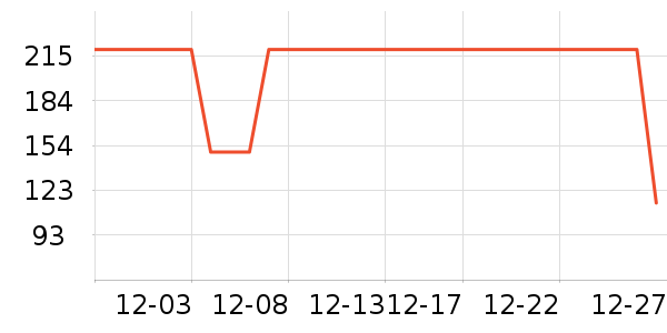 ����������CC/BB˪��ʷ�۸�