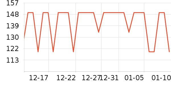 ����������CC/BB˪��ʷ�۸�