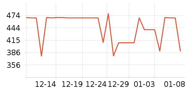 ݰ������������ʷ�۸�