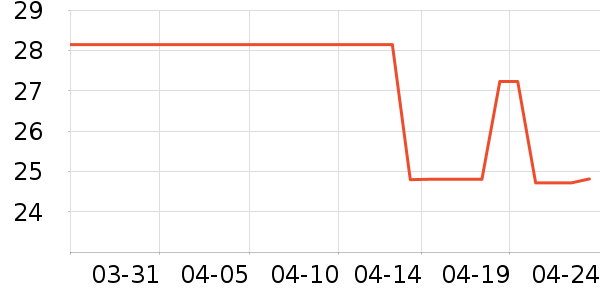 �������˻�����ʷ�۸�