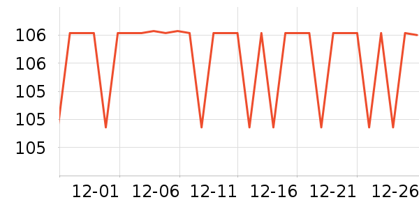 SAMEDREAM������ʷ�۸�
