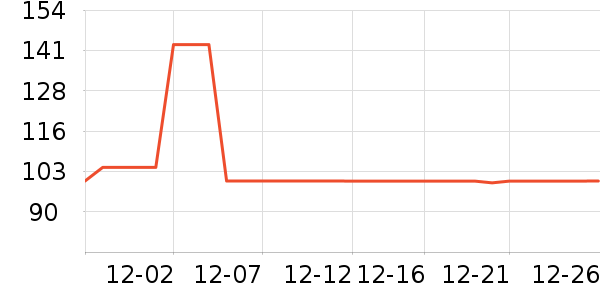 SAMEDREAM������ʷ�۸�