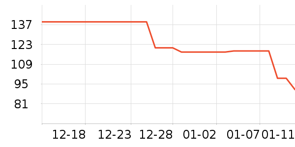 �����˶�װ��ʷ�۸�