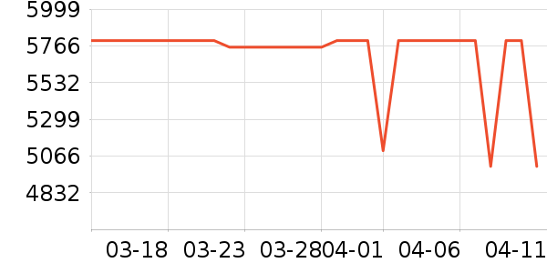 Ħ�������ֻ���ʷ�۸�